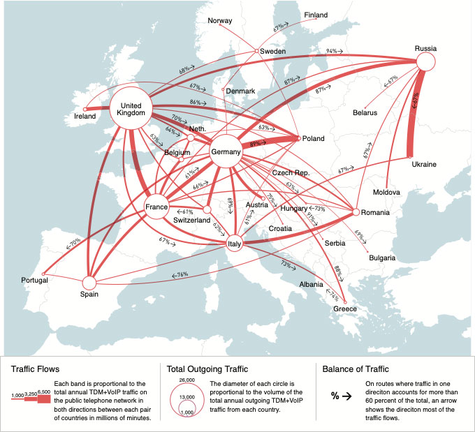 2017 map of Intra-Europe telecommunications traffic