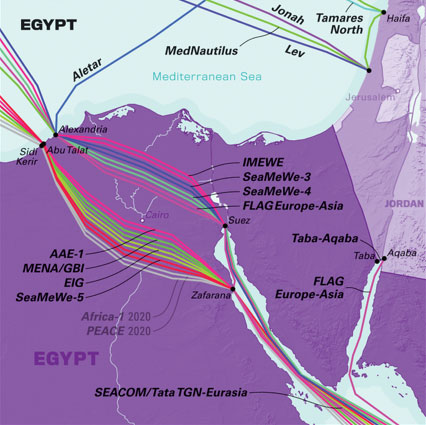 Submarine cable landings in Egypt