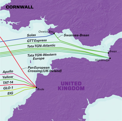 Submarine cable landings in England